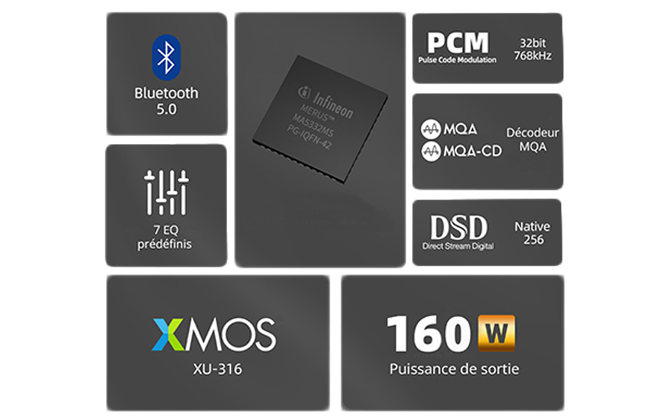 SMSL AL200 Amplificateur Class D Infineon MA5332MS XMOS XU316 Bluetooth 2x160W 4Ω DSD256 MQA-CD